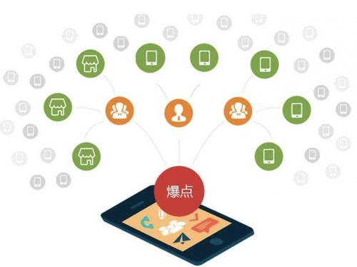 天山为什么越来越多的企业通过软文营销来引流